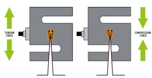 Strain Gauge diagram